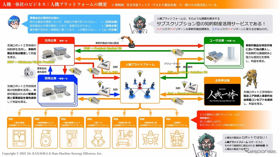 人機プラットフォーム《写真提供 人機一体》