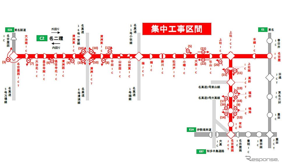 名二環集中工事、引山ICから名古屋西JCT 4月323日 e燃費