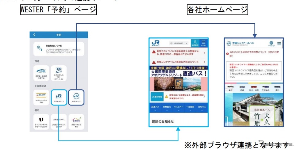 MaaSアプリ「WESTER」でのバス連携イメージ《画像提供 JR西日本》