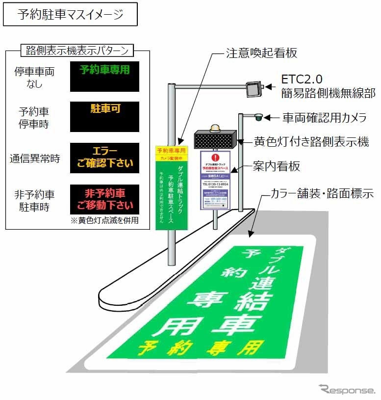 予約駐車マスイメージ《図版提供 中日本高速道路》