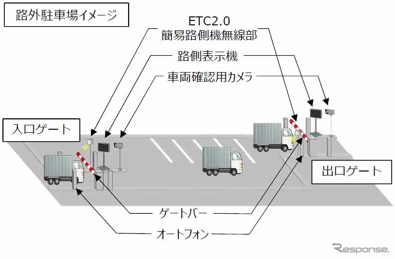 路外駐車場イメージ《図版提供 中日本高速道路》