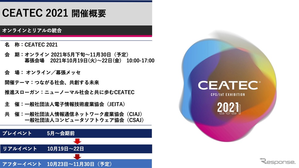 CEATEC 2021《図版提供 JEITA》