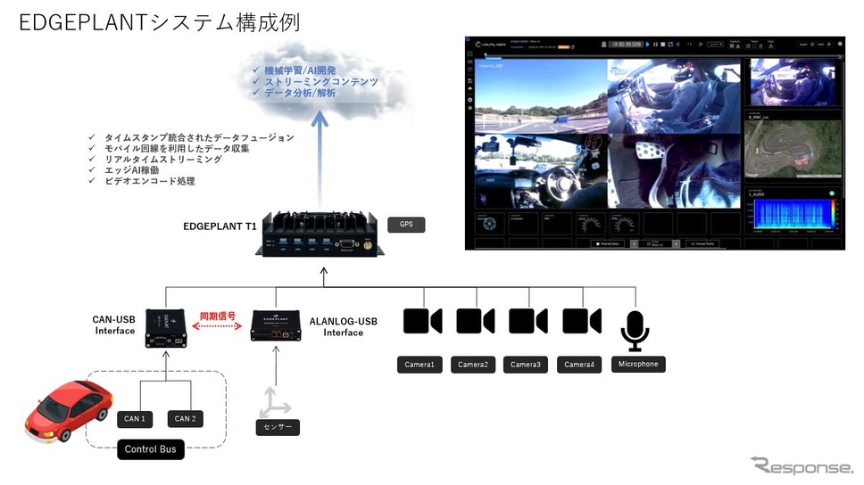 アプトポッド:EDGEPLANT発表《写真提供 アプトポッド》