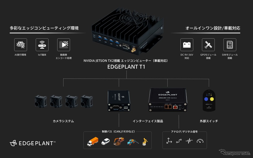 アプトポッド:EDGEPLANT発表《写真提供 アプトポッド》