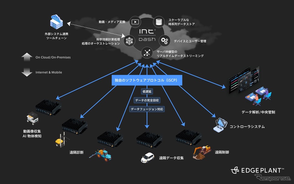 IoT、ローカル5G、AGV、ロボカーなどに対応する《写真提供 アプトポッド》