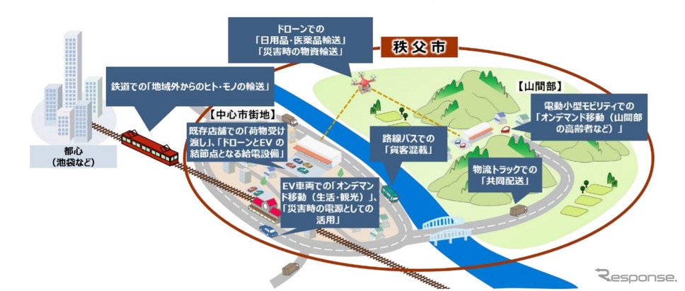 秩父モデルのイメージ《画像提供 ゼンリン》