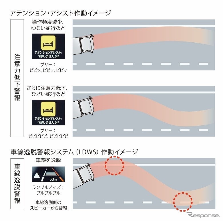 アテンション・アシスト