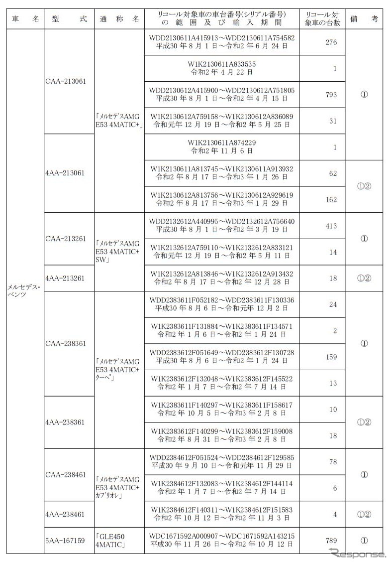 対象車種一覧《図版提供 国土交通省》