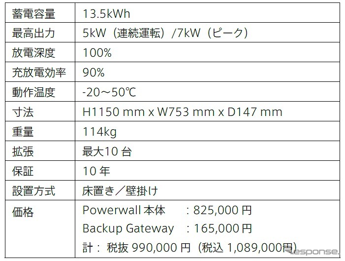 テスラ家庭用蓄電池 Powerwallの仕様《図版提供 Tesla Motors Japan》