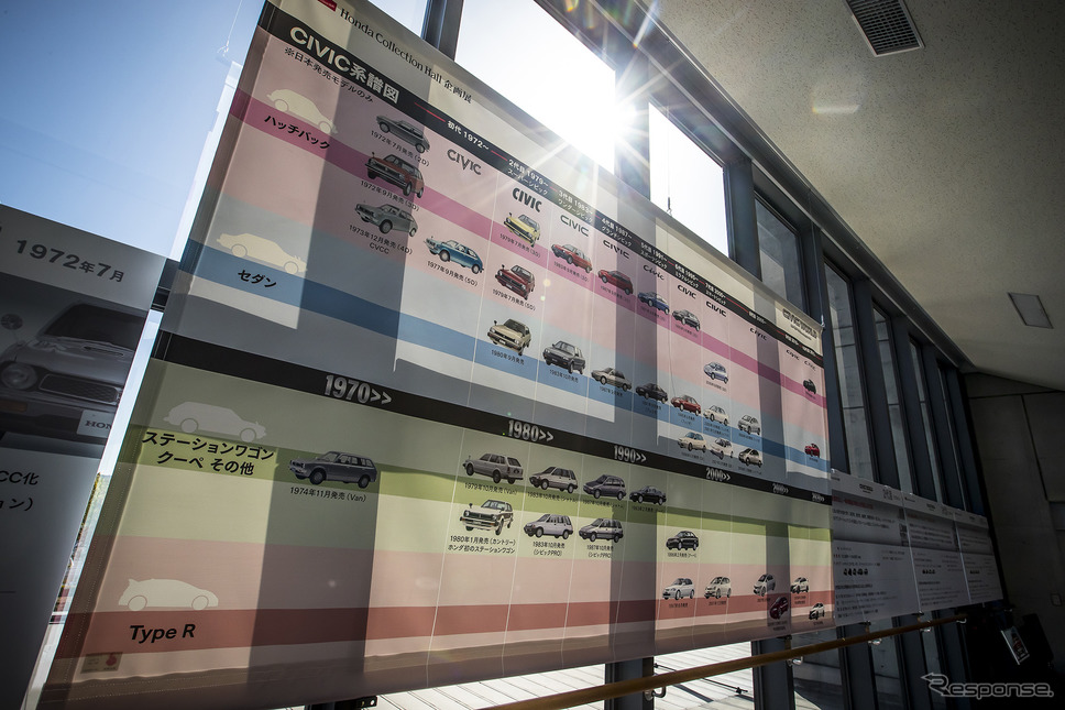 ホンダ・コレクションホールで開催されている企画展“CIVIC WORLD”《写真撮影 山内潤也》
