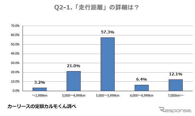 どのくらいの距離で行いますか？《図版提供 ナイル》
