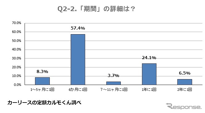 どのくらいの期間で行いますか？《図版提供 ナイル》