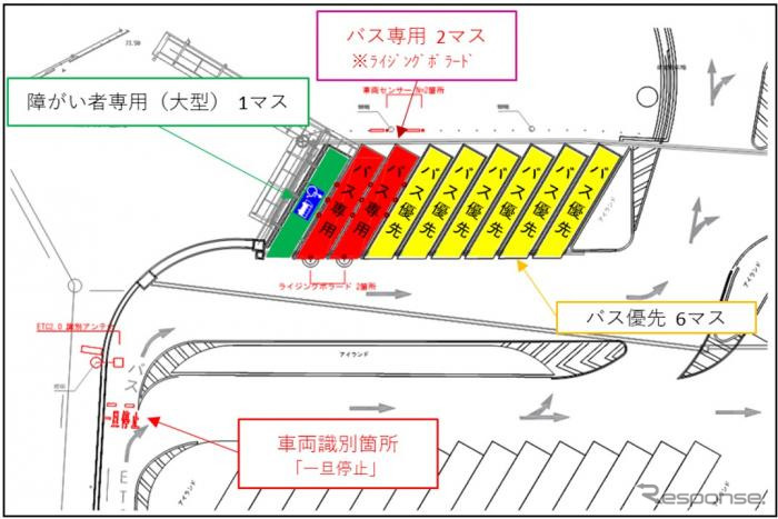 浜松SA（上り）バス専用マス設置状況図《写真提供 中日本高速道路》
