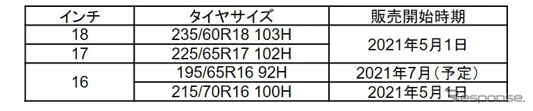 オープンカントリー A/T EXサイズ一覧《資料提供 TOYO TIRE》