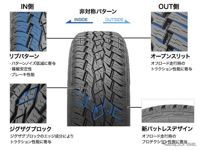 オープンカントリー A/T EX《写真提供 TOYO TIRE》