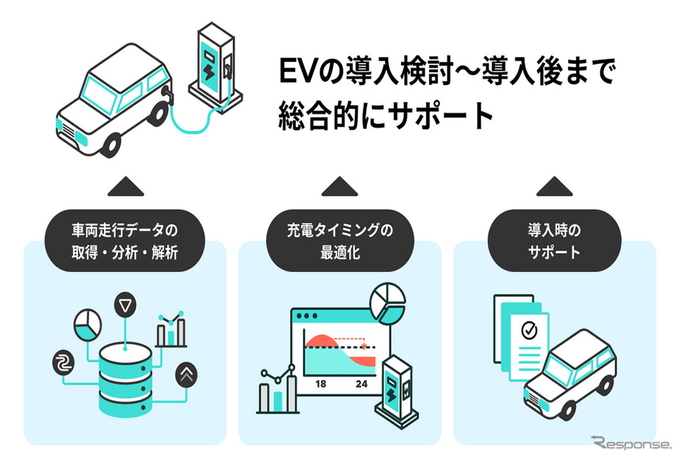 EV導入検討から導入後までを総合的にサポート《写真提供 東京ガス》