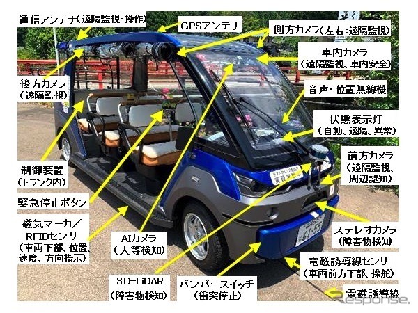 自動運転小型電動カート(スマートEカート:定員6名)《画像提供 産業技術総合研究所》