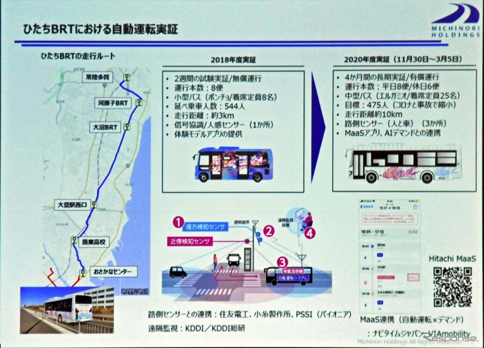 みちのりホールディングスは、2018年から開始し、2020年度は定常運行バスダイヤに組み込んで定常運行している《写真撮影 会田肇》