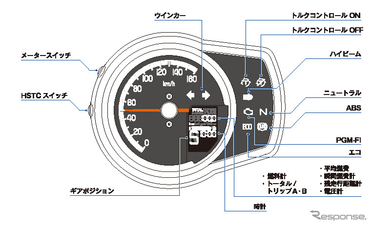 ホンダ GB350/GB350S メーター、インジケーター配置図《写真提供 本田技研工業》