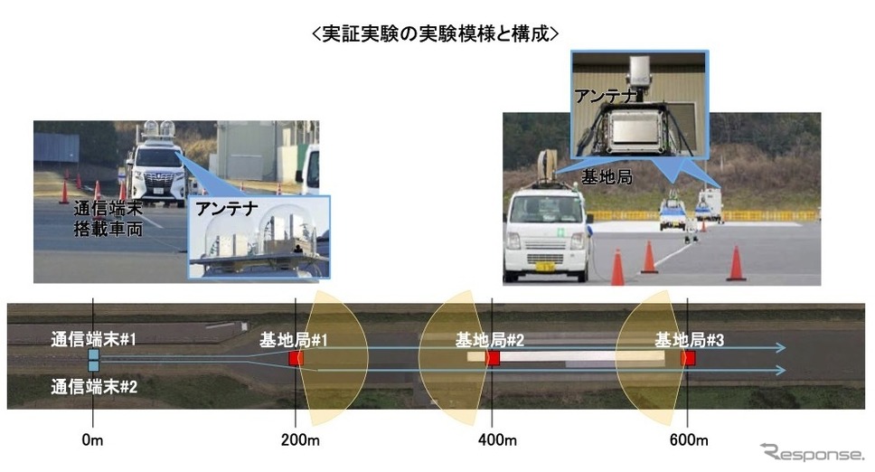 実証実験の模様と構成《画像提供 NTTドコモ》