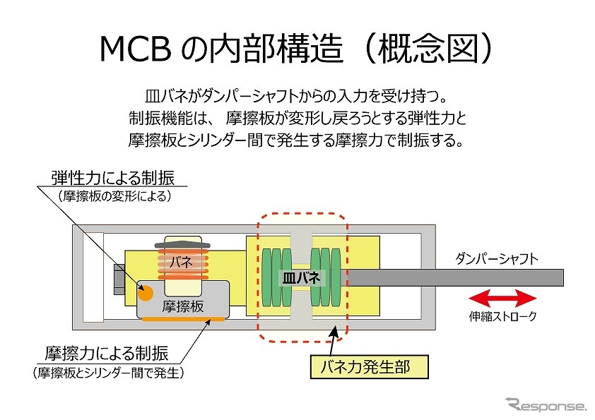 モーションコントロールビーム《写真提供 オートエクゼ》