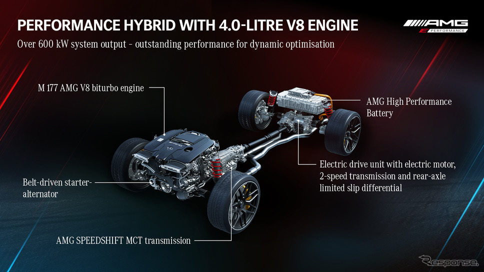 メルセデスAMG GT 4ドアクーペの「Eパフォーマンス」搭載プロトタイプ車《photo by Mercedes-Benz》