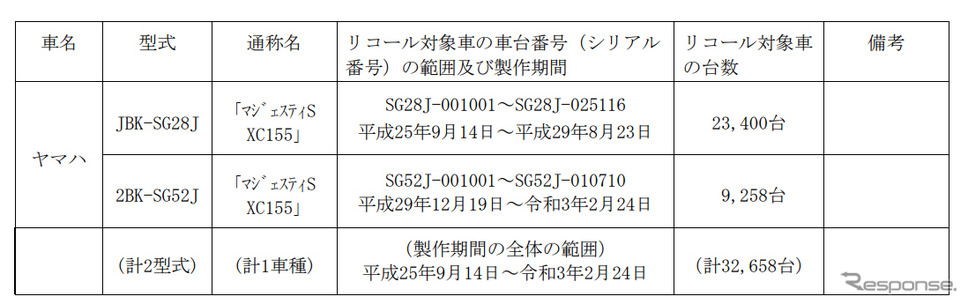 対象車両《図版提供 国土交通省》