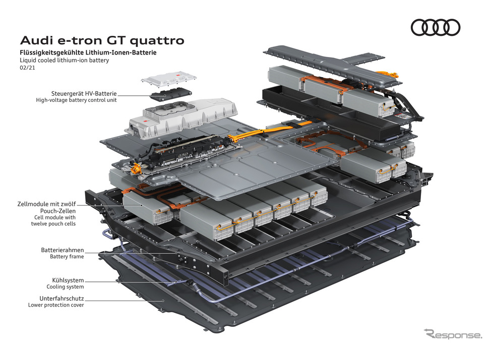 アウディ e-tron GT《画像提供 アウディ・ジャパン》