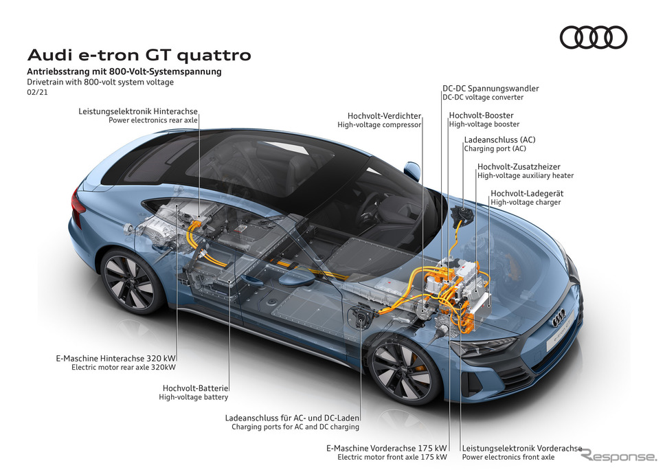 アウディ e-tron GT《画像提供 アウディ・ジャパン》