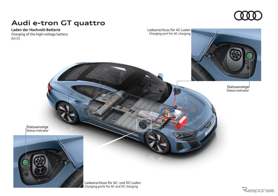 アウディ e-tron GT《画像提供 アウディ・ジャパン》