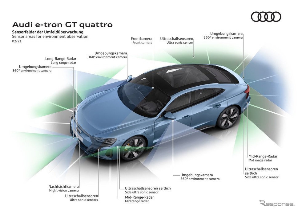 アウディ e-tron GT《画像提供 アウディ・ジャパン》