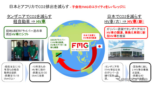 日本とアフリカでCO2排出量を減らす《写真提供 IDOM》