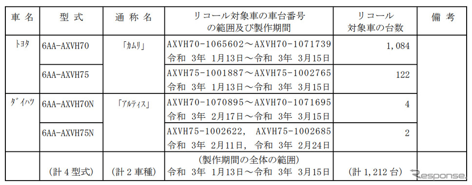 対象車両《図版提供 国土交通省》