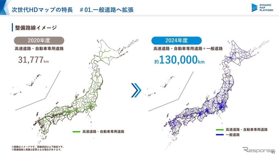 一般道の主要幹線道まで対象を拡大することで、2024年には13万kmにまで広げることを目指す