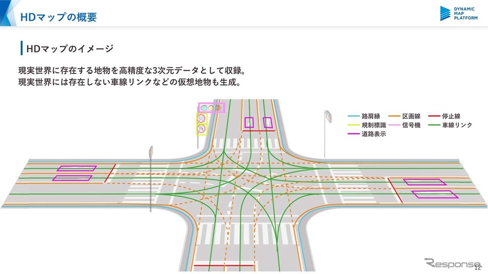 一般道のでHDマップのイメージ。車線リンクがデータの根幹となる