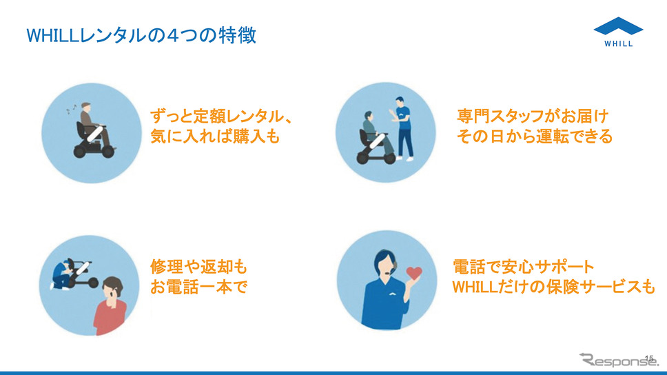 今回のサービスにはこのような4つの特徴がある。《写真提供 WHILL》