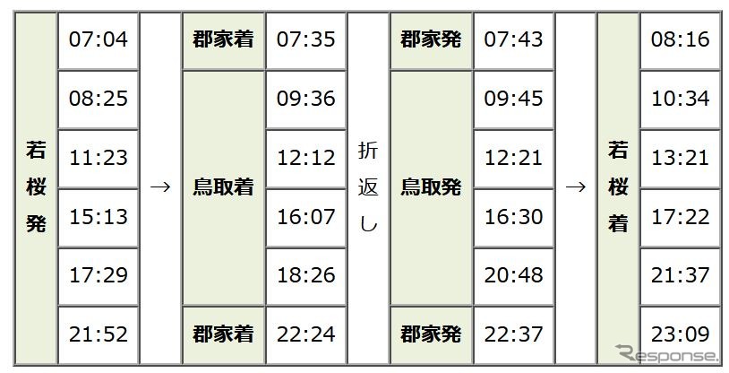 現行ラッピング車は4月9日が最後の運行に。当日の運用。《資料提供 若桜鉄道運行対策室》