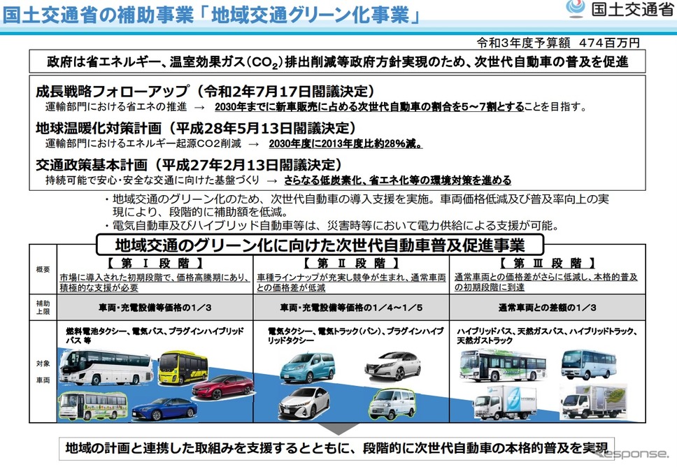 地域交通グリーン化事業の概要《画像提供 国土交通省》