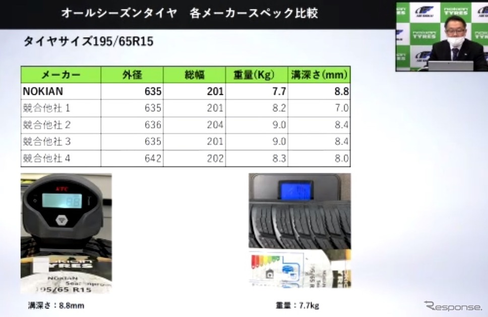 オールシーズンタイヤ、各メーカーのスペック比較《スクリーンショット》