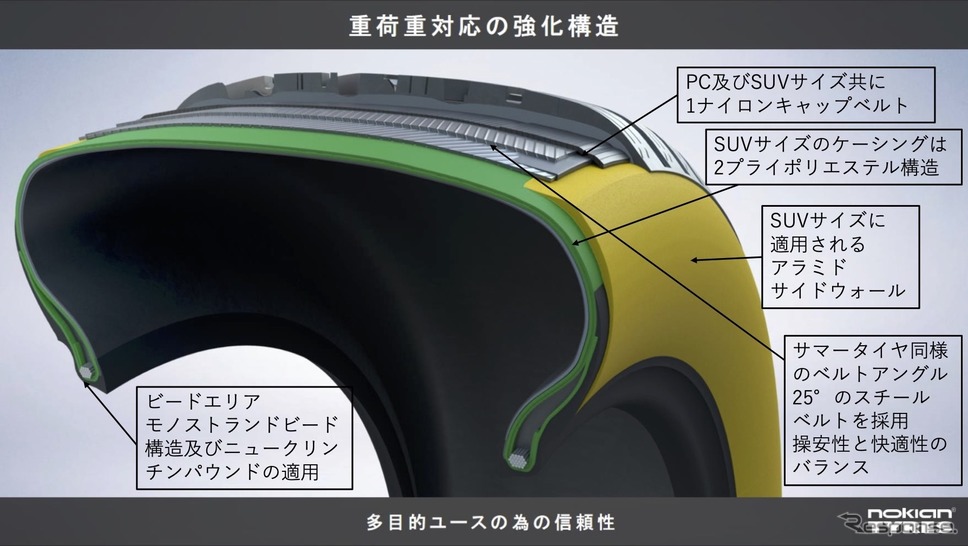 Nokian Seasonproof / Nokian Seasonproof SUV《画像提供 阿部商会》