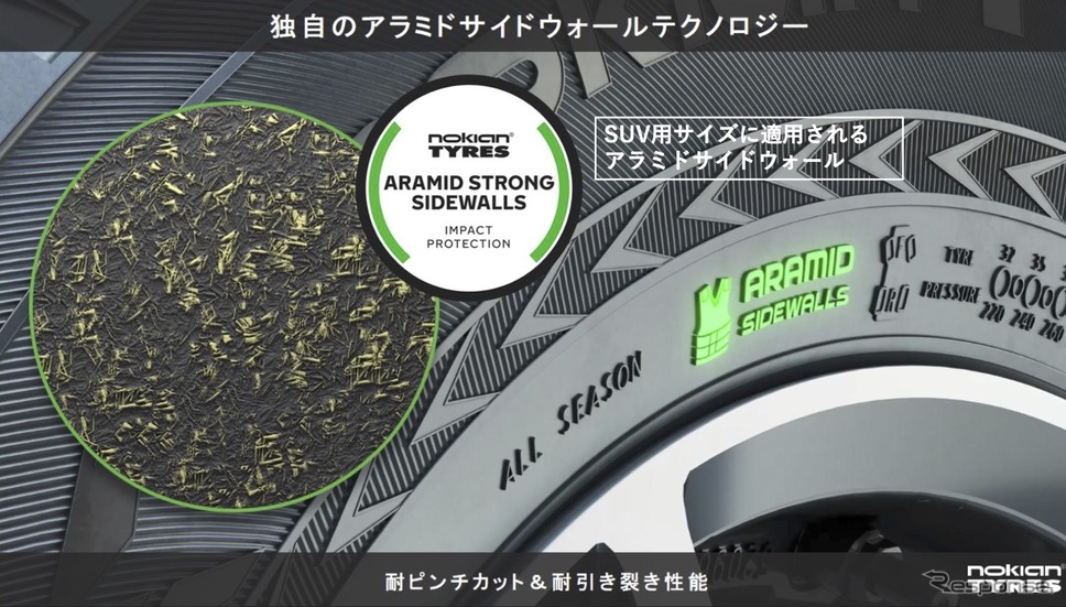 アラミドサイドウォール(Nokian Seasonproof SUV)《画像提供 阿部商会》