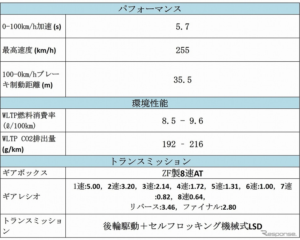 マセラティ ギブリ ハイブリッド 主要諸元《写真提供 マセラティ ジャパン》