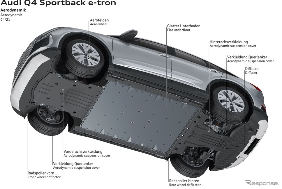 アウディ Q4 e-tron スポーツバック《photo by Audi》