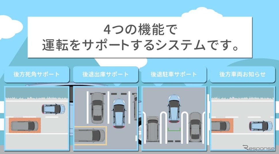 「リアカメラdeあんしんプラス3」では新たに「後方車両お知らせ」機能を追加した(出典：ホンダHPより)