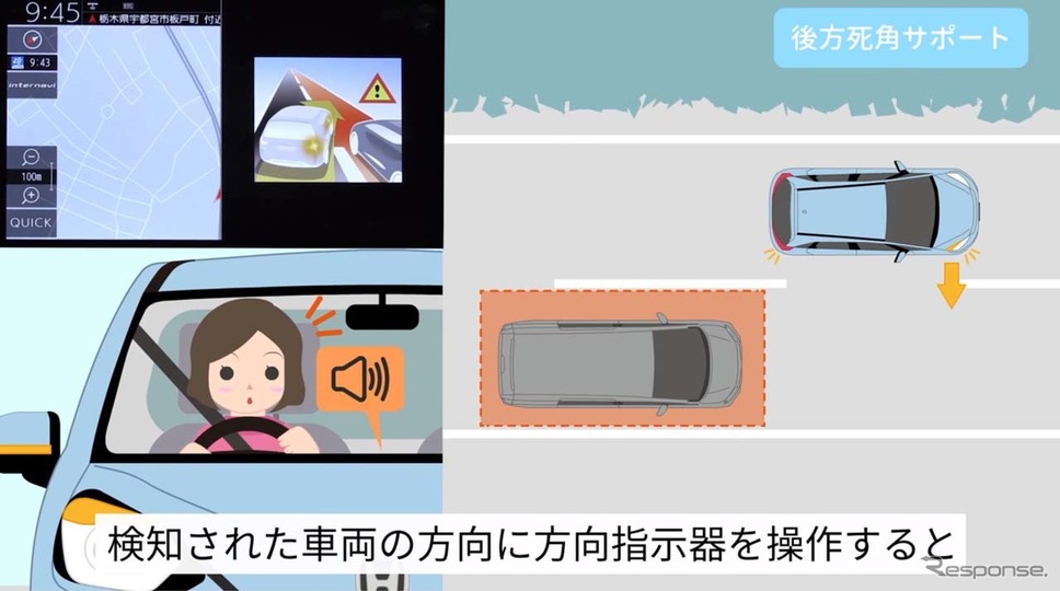 「後方死角サポート」では、左右の車線にいる車両を検知して注意喚起。その状態でウインカーを出すとアラーム音が鳴る(出典：ホンダHPより)