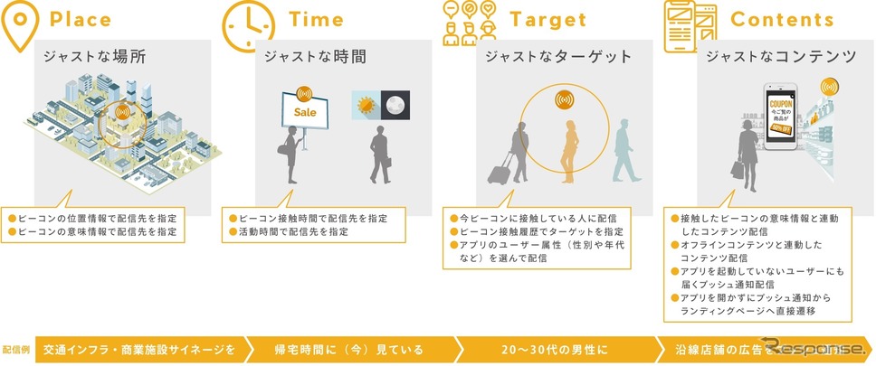 『pinable』について《画像提供 スイッチスマイル》