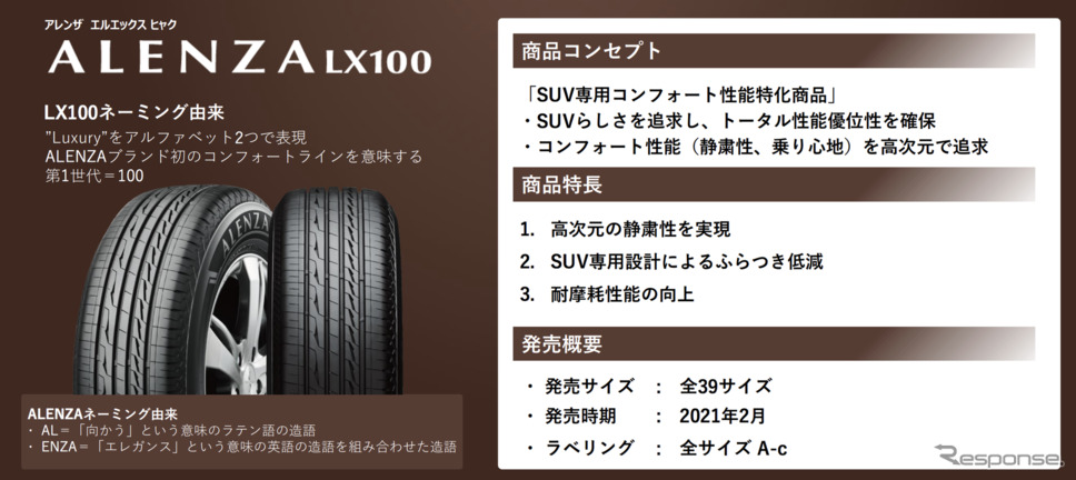 ブリヂストン ALENZA 試乗《画像提供 ブリヂストン》