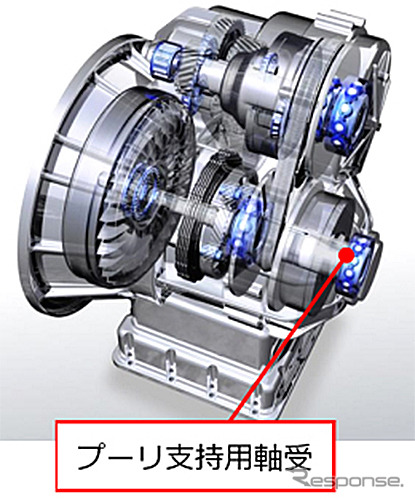 適用箇所《写真提供 NTN》