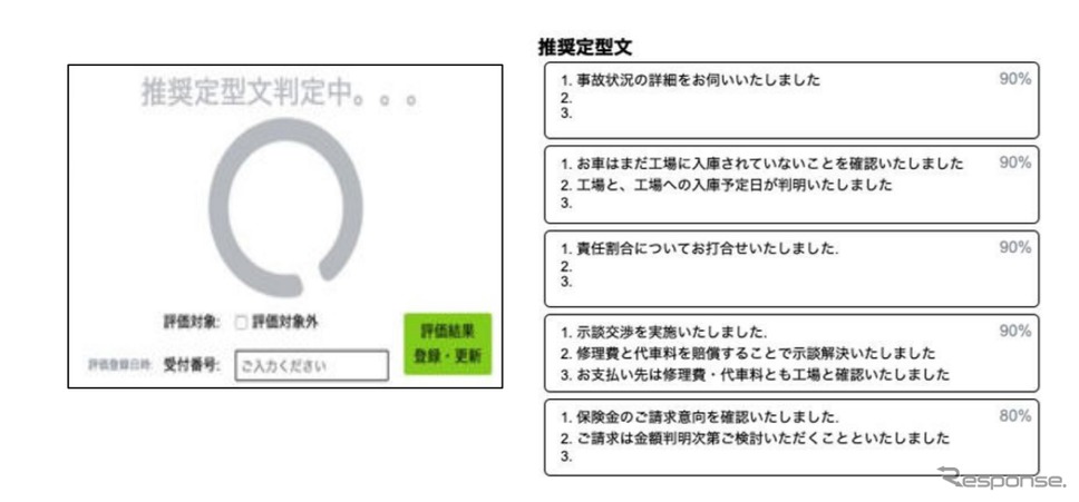 音声マイニング技術を活用してAIが通話内容を分析（イメージ）《画像提供 東京海上日動火災保険》