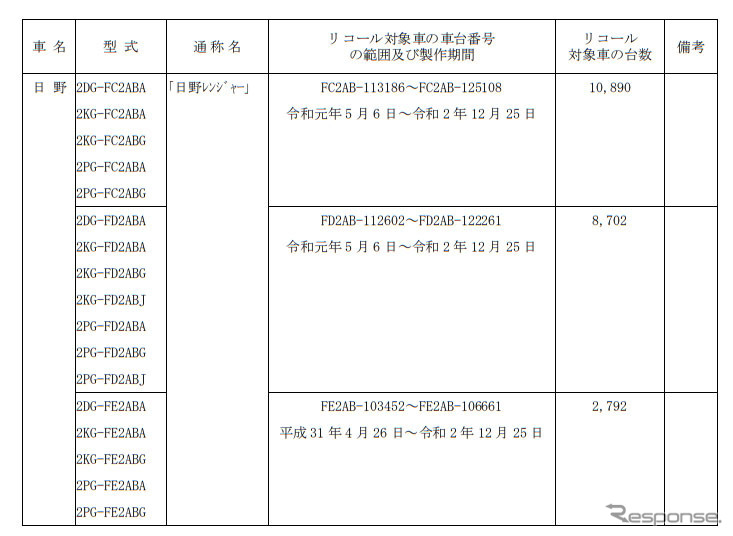 対象車両《図版提供 国土交通省》